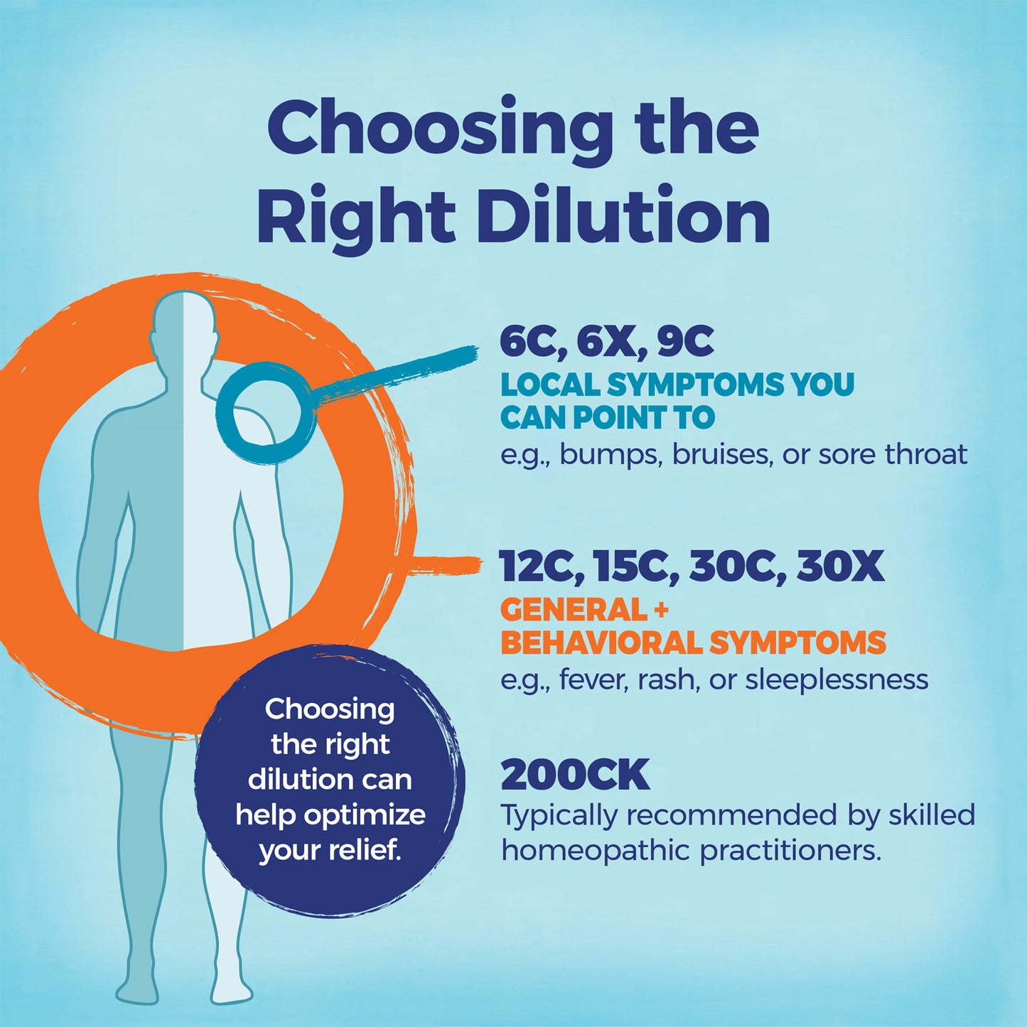 Boiron, Aconitum Napellus, 30C, Fever Relief, Approx 80 Pellets